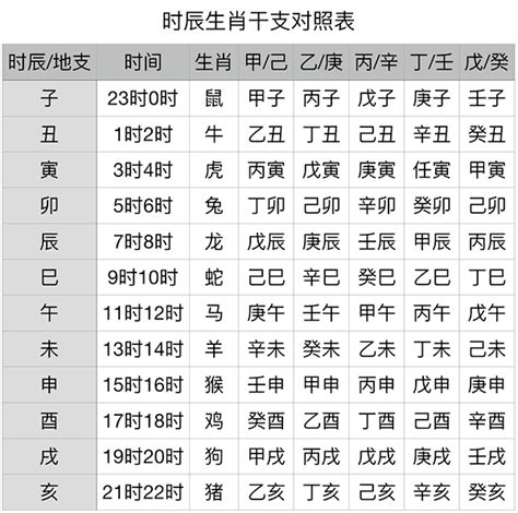 戉辰年|干支纪年对照表，天干地支年份对照表